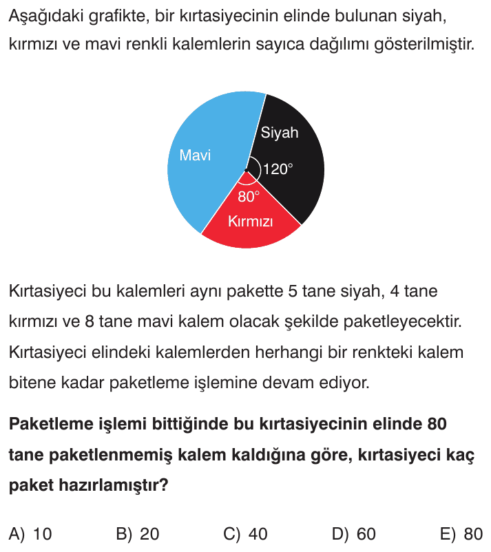 Grafik Problemleri sorusu 1